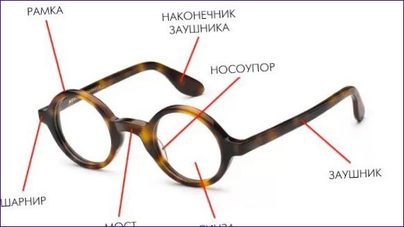 Wzór okularów