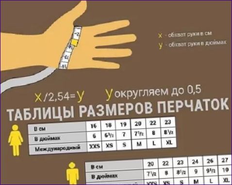 Algorytm wyznaczania rozmiaru rękawicy