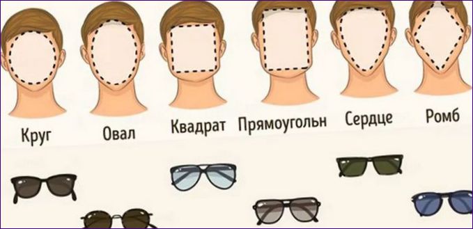 Okulary dla twojego typu twarzy