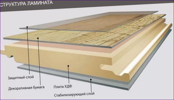 Struktura podłogi laminowanej
